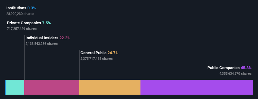 ownership-breakdown