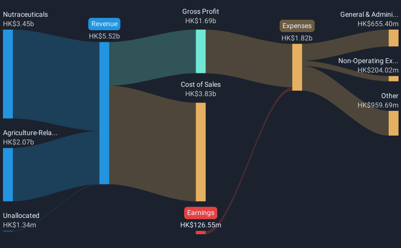revenue-and-expenses-breakdown