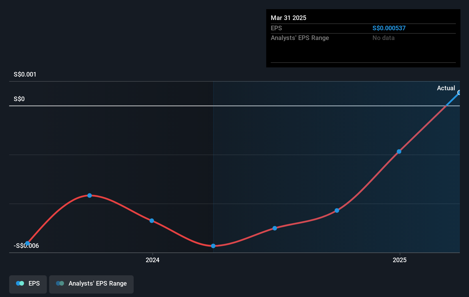 earnings-per-share-growth