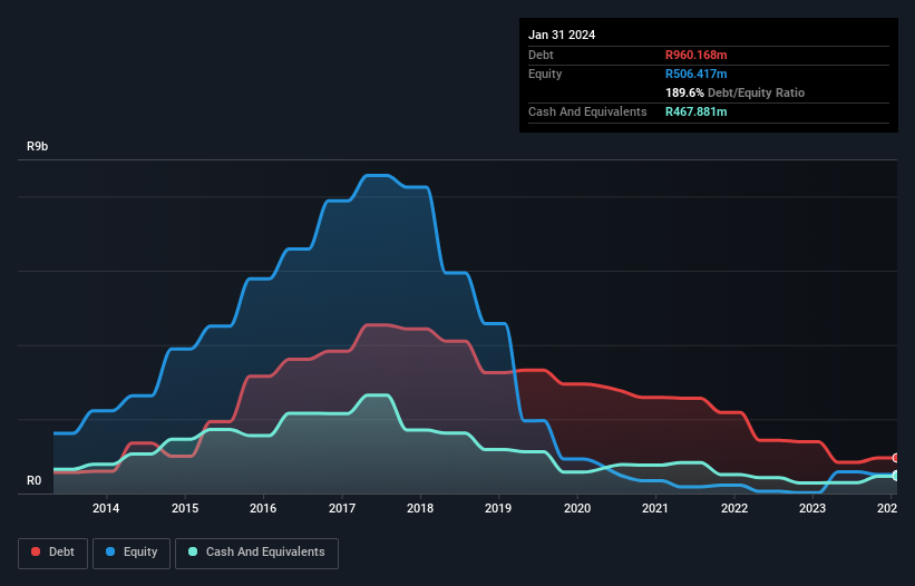 debt-equity-history-analysis