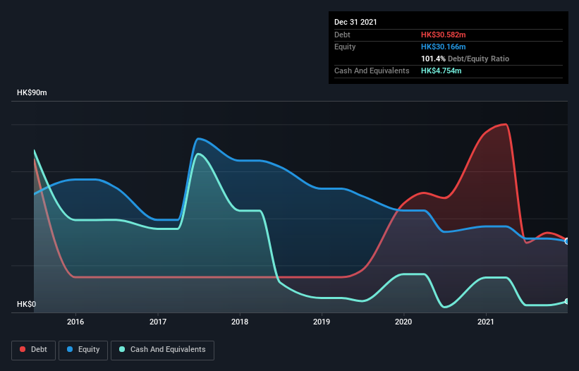 debt-equity-history-analysis