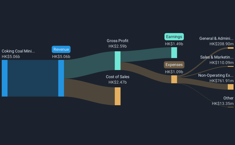 revenue-and-expenses-breakdown