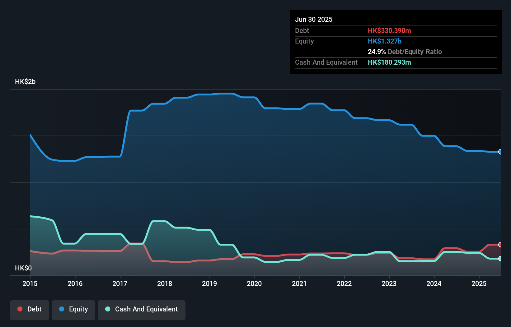 debt-equity-history-analysis