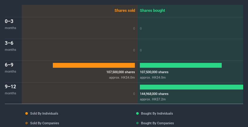 insider-trading-volume