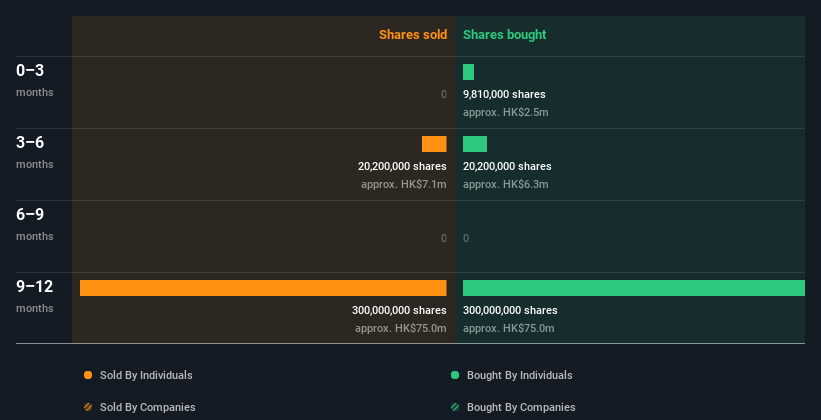 insider-trading-volume