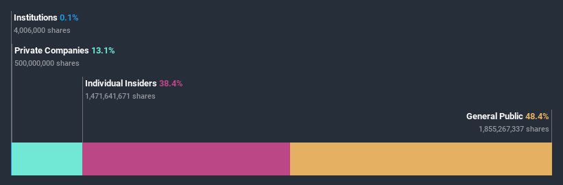 ownership-breakdown