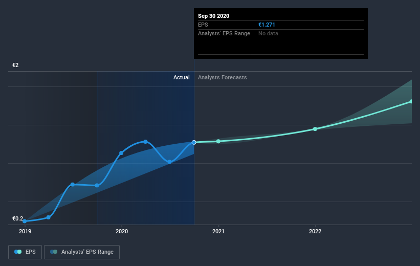 earnings-per-share-growth