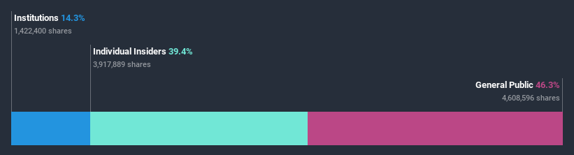 ownership-breakdown