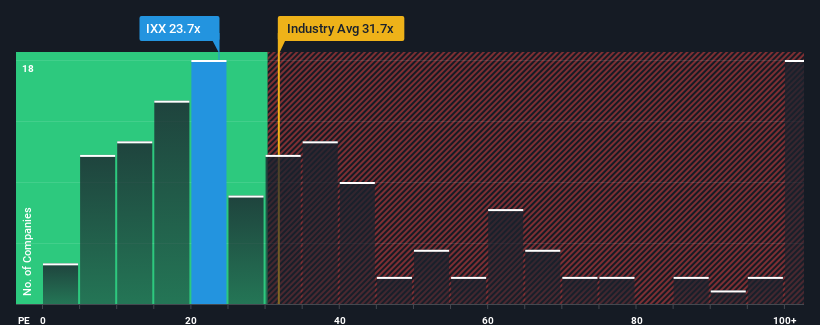 pe-multiple-vs-industry