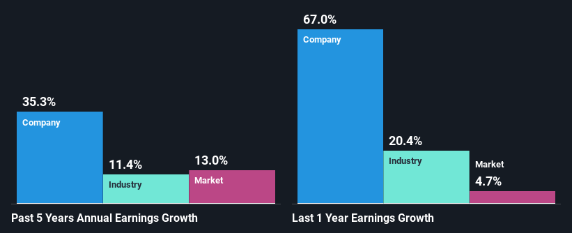 past-earnings-growth
