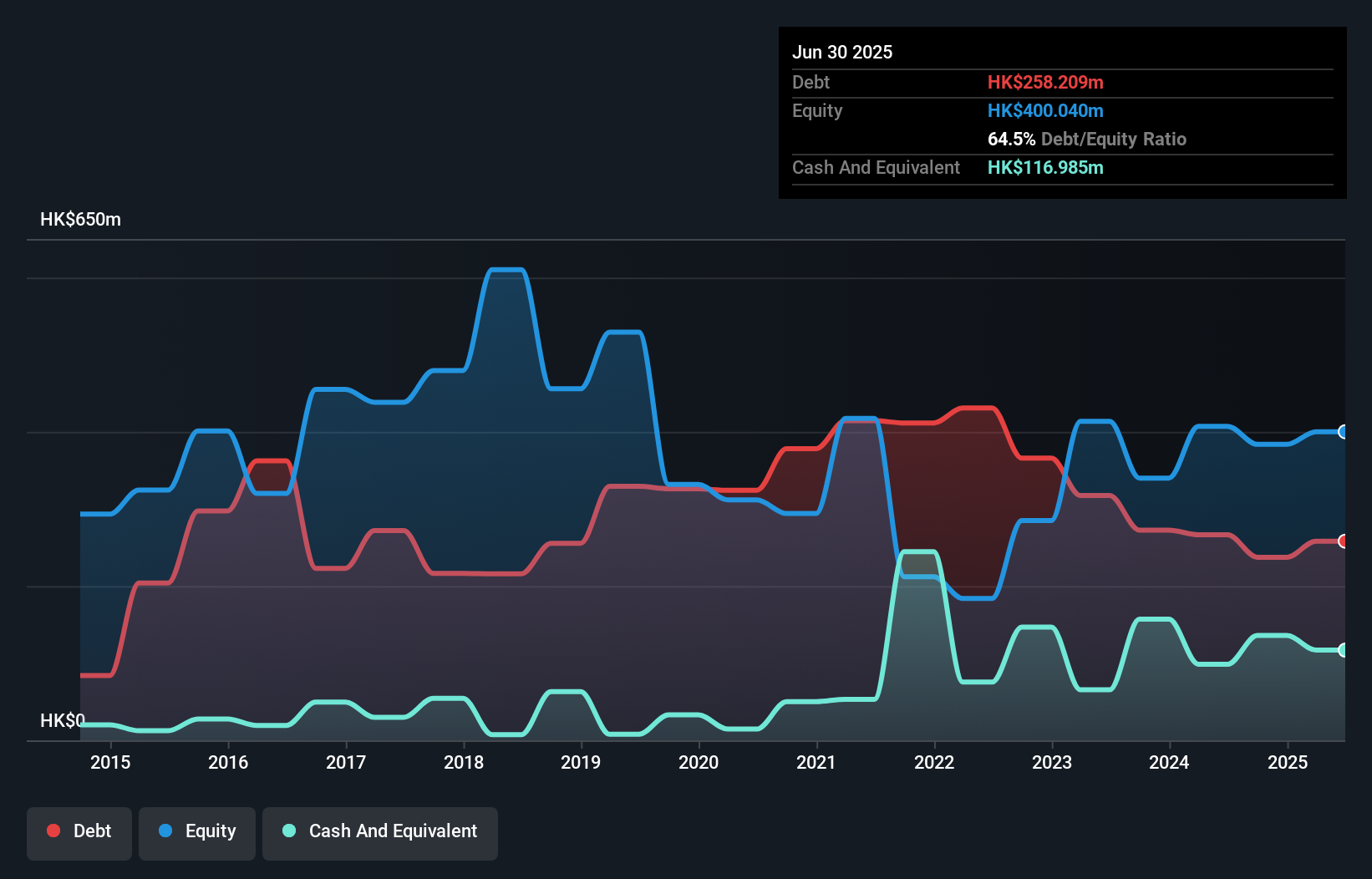 debt-equity-history-analysis
