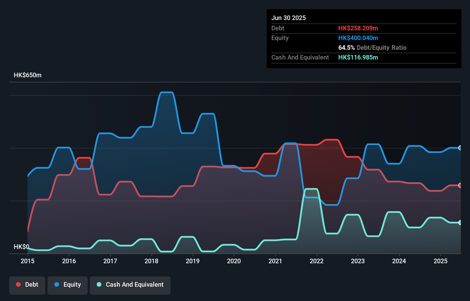 debt-equity-history-analysis