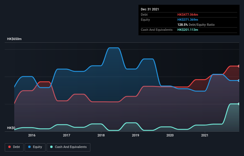 debt-equity-history-analysis