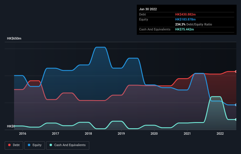 debt-equity-history-analysis