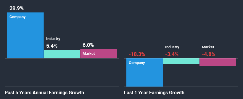 past-earnings-growth