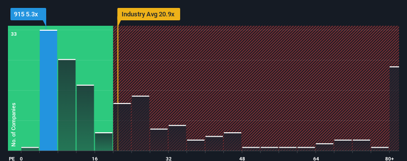 pe-multiple-vs-industry
