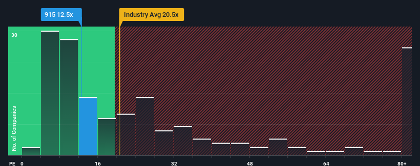 pe-multiple-vs-industry