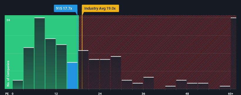 pe-multiple-vs-industry