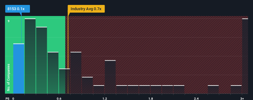 ps-multiple-vs-industry