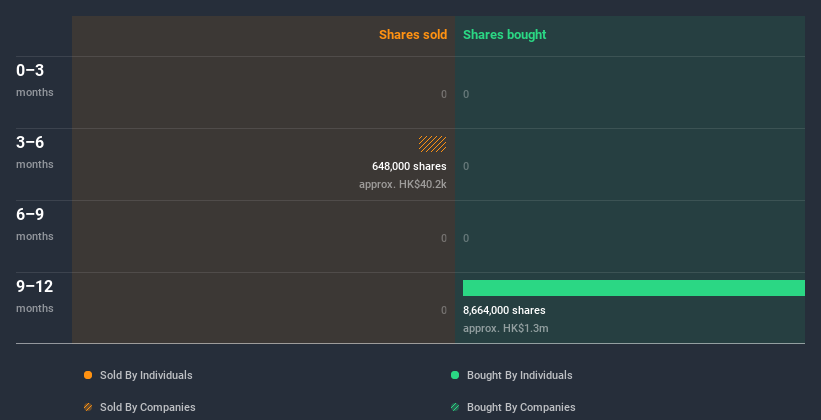 insider-trading-volume