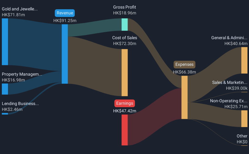 revenue-and-expenses-breakdown