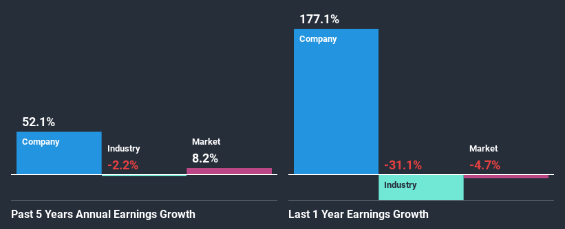 past-earnings-growth