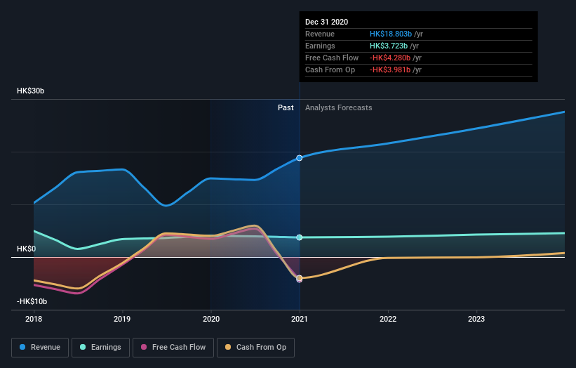 earnings-and-revenue-growth