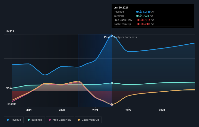 earnings-and-revenue-growth