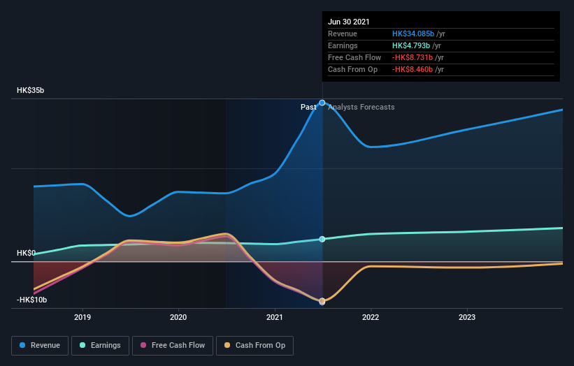 earnings-and-revenue-growth