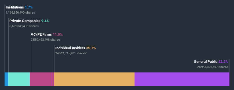 ownership-breakdown