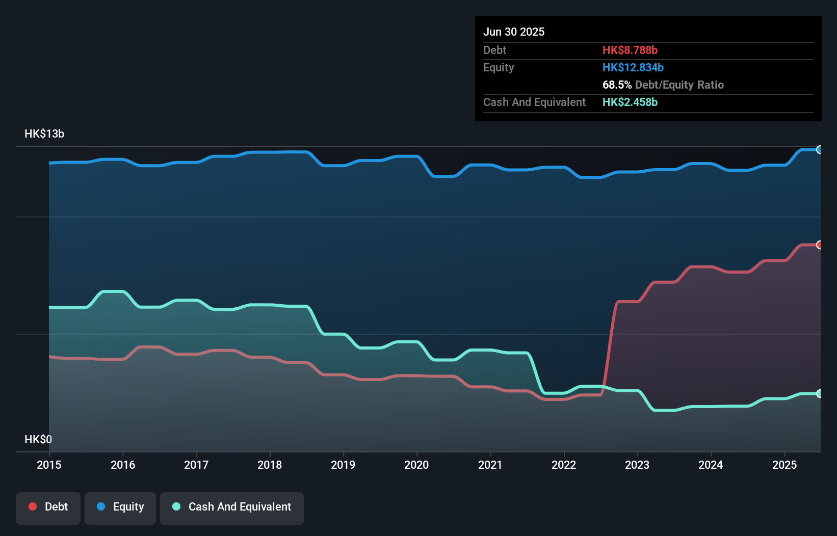 debt-equity-history-analysis