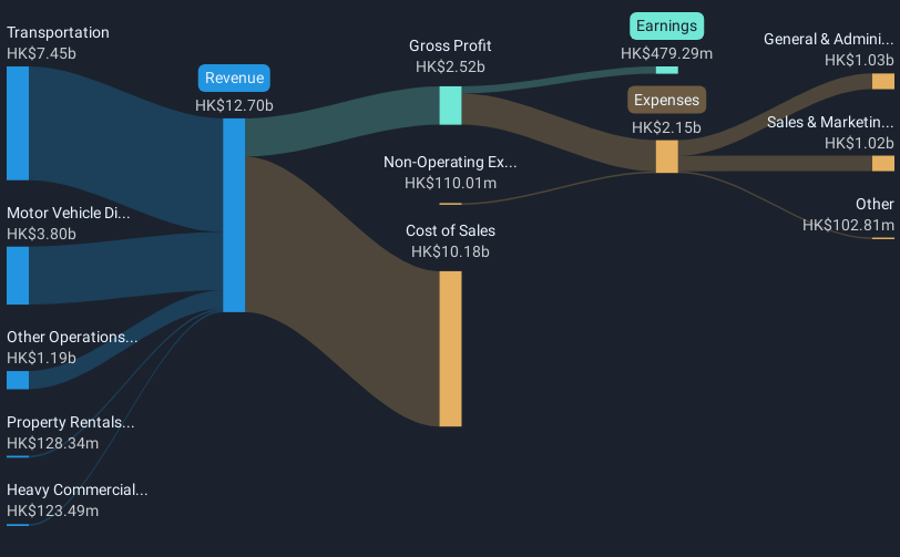 revenue-and-expenses-breakdown