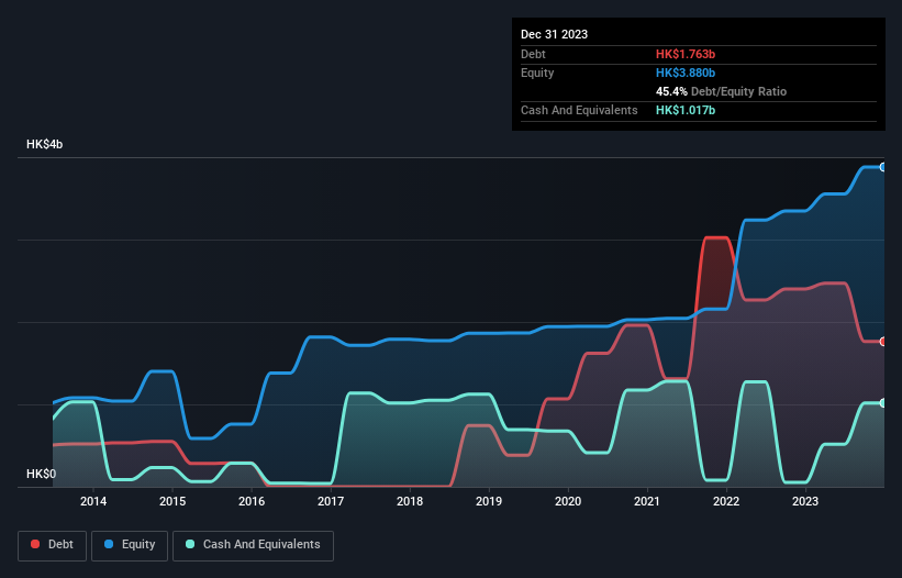 debt-equity-history-analysis