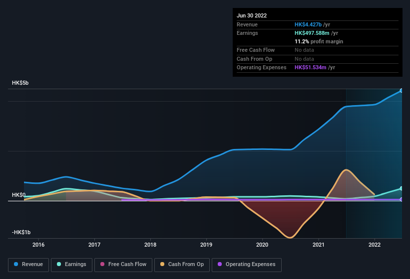 earnings-and-revenue-history