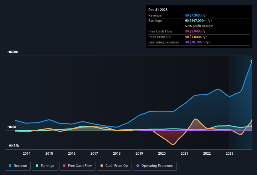 earnings-and-revenue-history