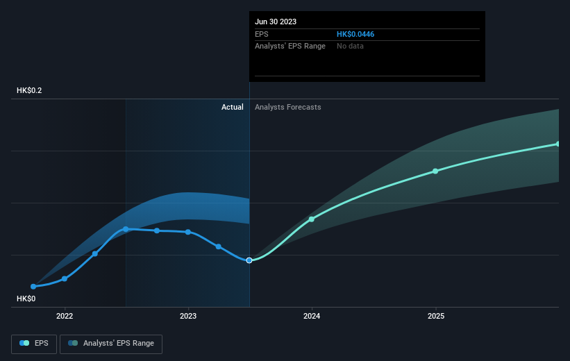 earnings-per-share-growth