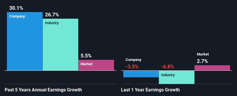 past-earnings-growth