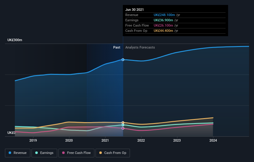 earnings-and-revenue-growth