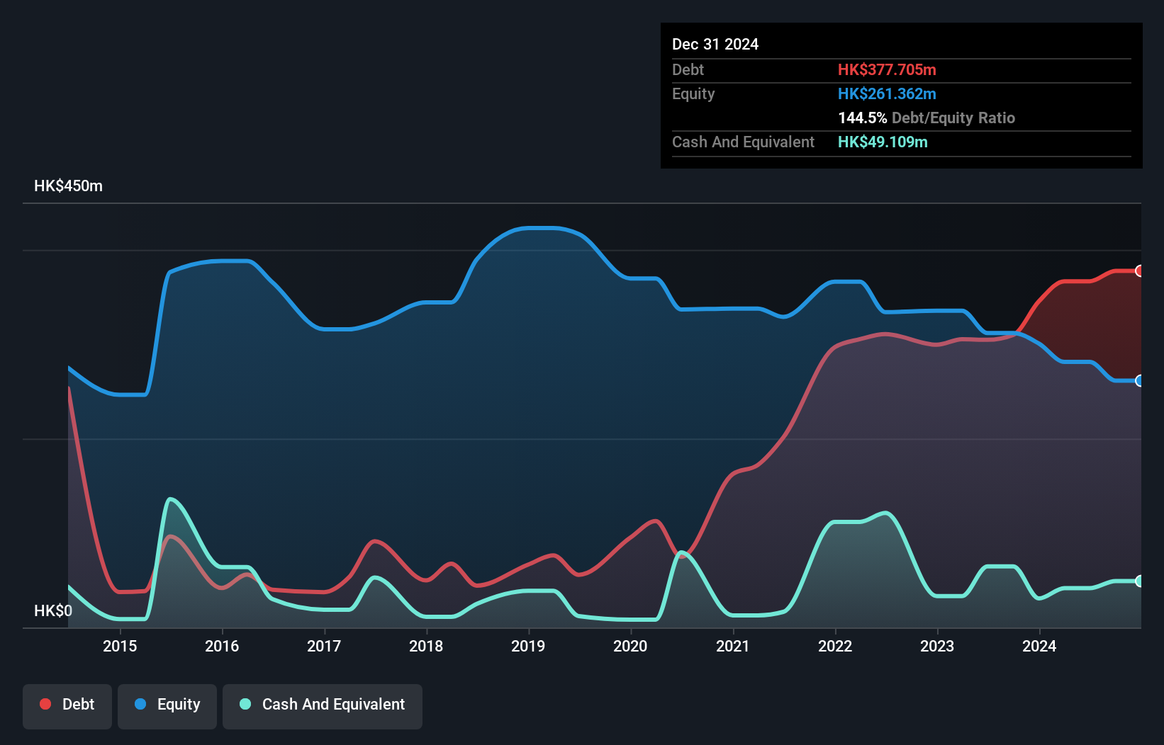 debt-equity-history-analysis