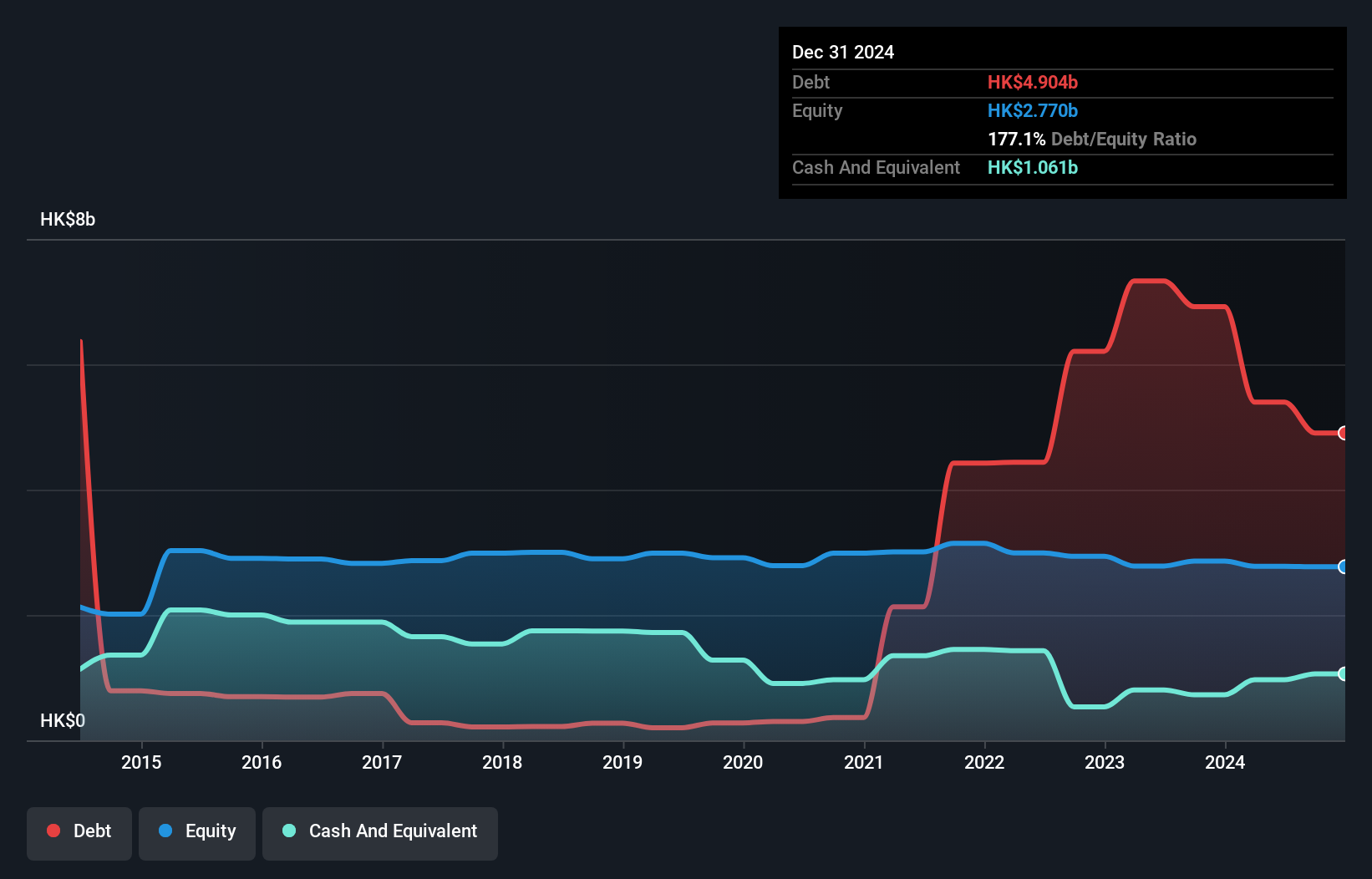 debt-equity-history-analysis