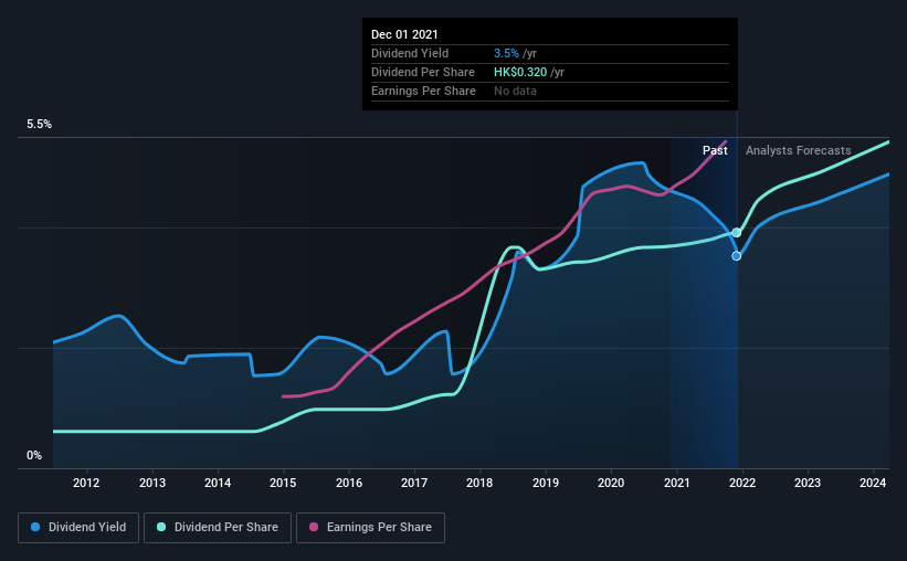 historic-dividend