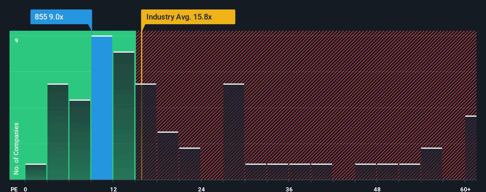 pe-multiple-vs-industry