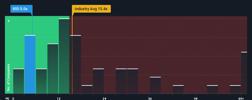 pe-multiple-vs-industry