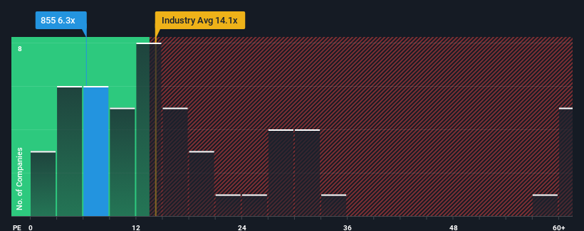 pe-multiple-vs-industry