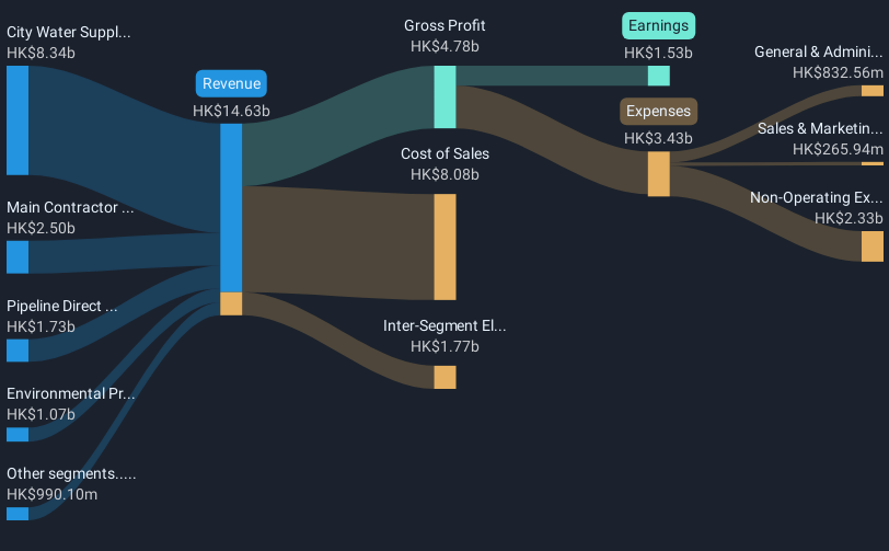 revenue-and-expenses-breakdown