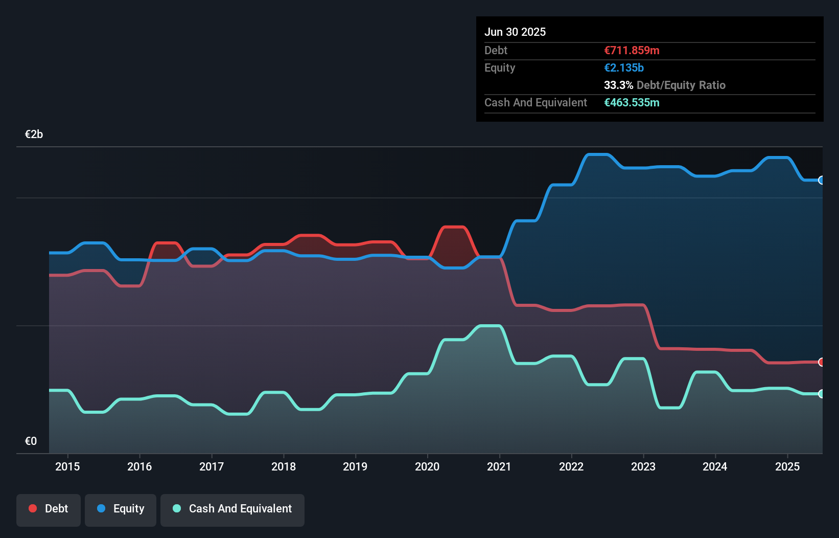 debt-equity-history-analysis
