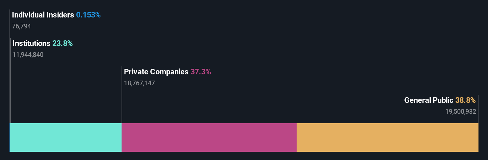 ownership-breakdown