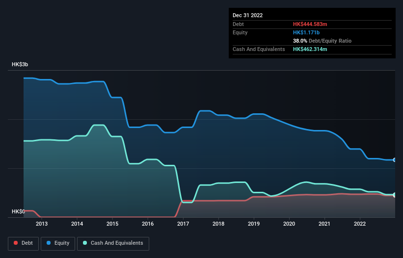 debt-equity-history-analysis