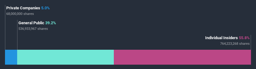 ownership-breakdown