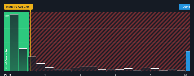 ps-multiple-vs-industry